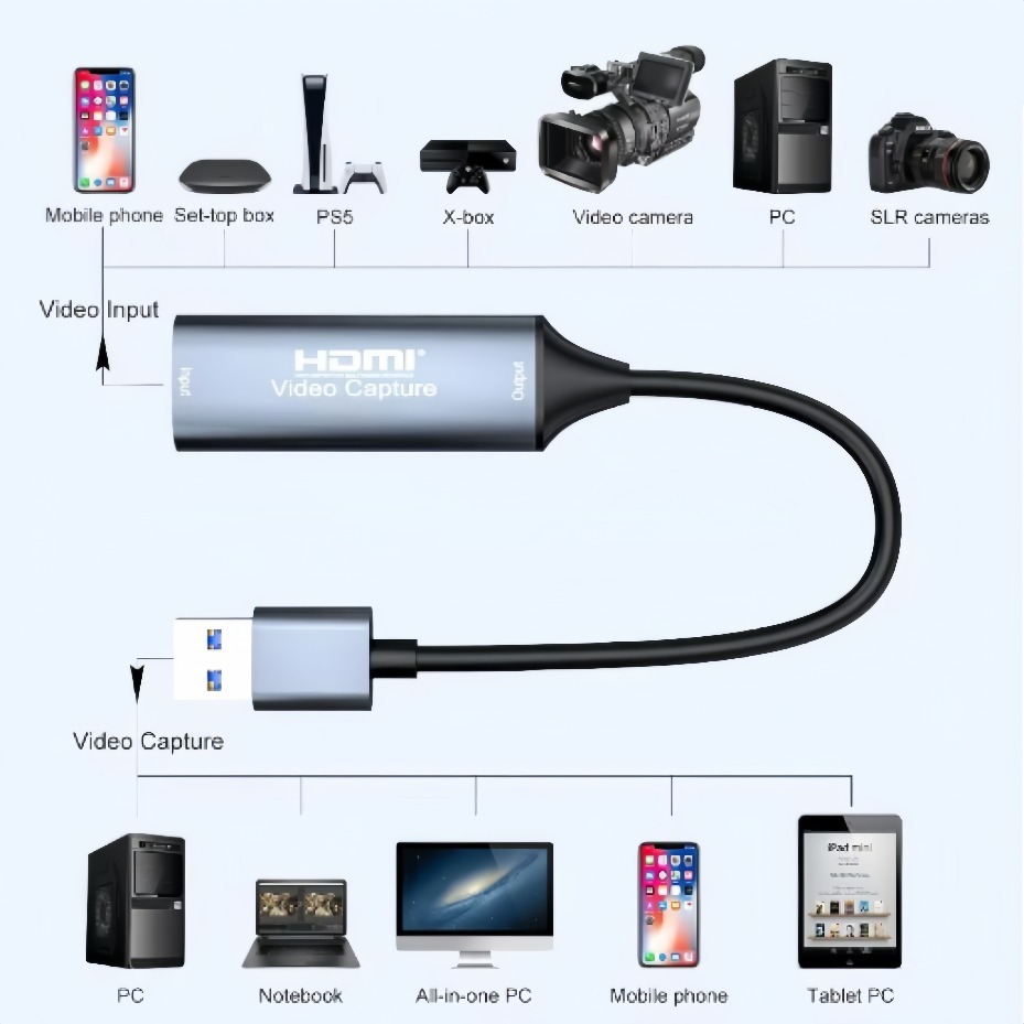 USB-C 2.0/3.0 HDMI 비디오 캡처 카드는  - Gaming Console Pc 리뷰 및 가격